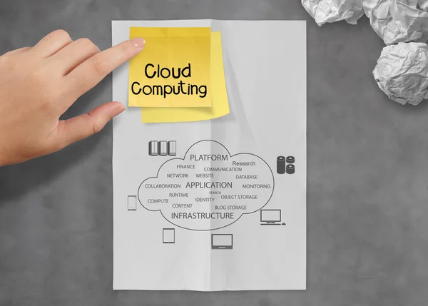 Cloud computing sur note collante avec papier froissé comme concept — Photo