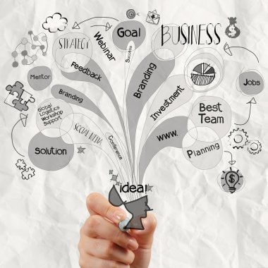 El çizimi iş stratejisi yakın çekim