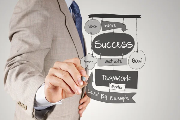Homem de negócios mão desenho diagrama de negócios SUCCESS em borad papel — Fotografia de Stock