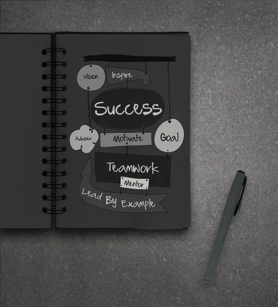 Diagrama de negócios SUCCESS desenhado à mão na placa de papel como conceito — Fotografia de Stock