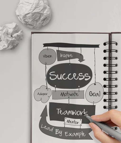 Diagramma aziendale SUCCESS disegnato a mano su cartone come concetto — Foto Stock