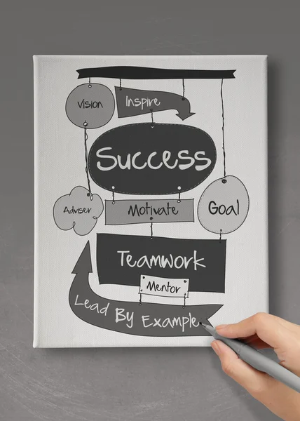 Diagramma aziendale SUCCESS disegnato a mano come concetto — Foto Stock