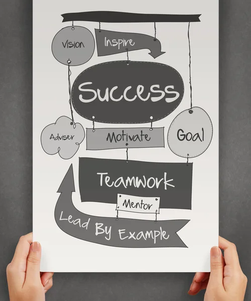 Diagrama de negócios SUCCESS desenhado à mão como conceito — Fotografia de Stock