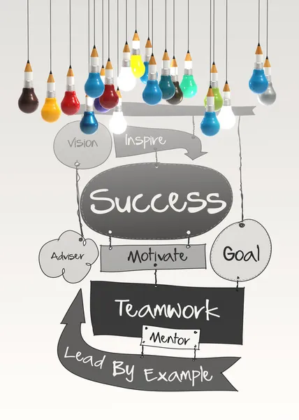 Lâmpada de lápis 3d com diagrama de negócios SUCCESS desenhado à mão como — Fotografia de Stock