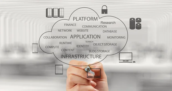 Empresario que trabaja con un diagrama de Cloud Computing en la nueva co —  Fotos de Stock