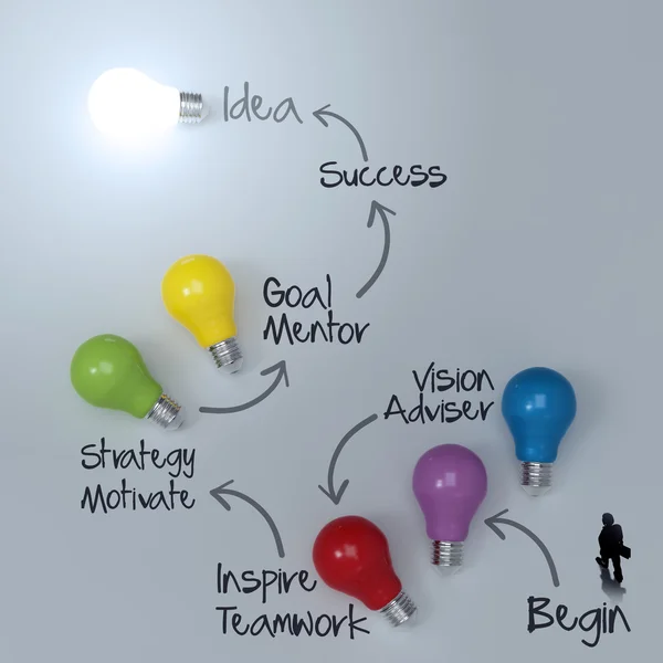 Businessman walkimg to lightbulb 3d idea diagram as success conc — Stock Photo, Image