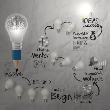 3D metal insan beyninin içinde kalem ampul ile iş stra