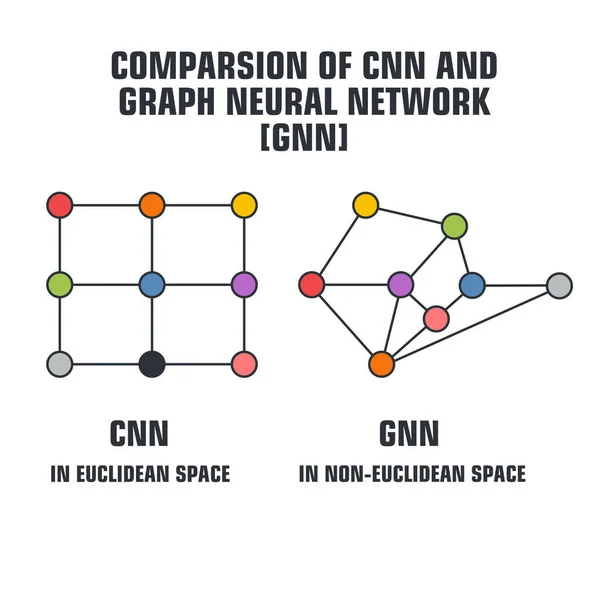 과학은 네트워크를 상징합니다 신경망 이미지 네트워크 — 스톡 벡터