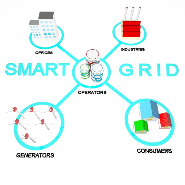 Smart grid begrepp — Stockfoto