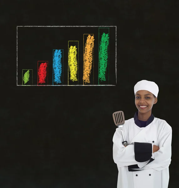 Mujer africana chef con gráfico de barra de tiza sobre fondo pizarra —  Fotos de Stock