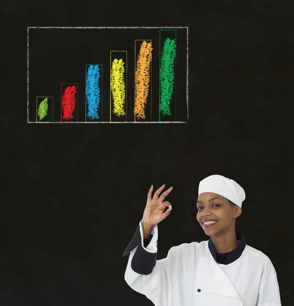 African woman chef with chalk bar graph on blackboard background — Stock Photo, Image