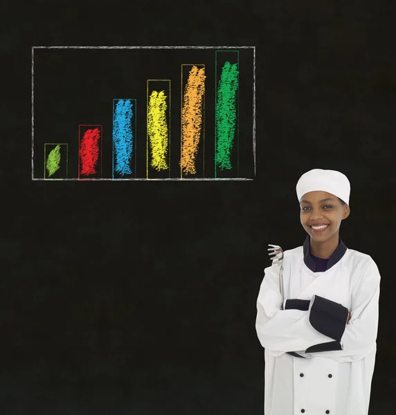 Africano chef mulher com giz gráfico de barras no fundo blackboard — Fotografia de Stock