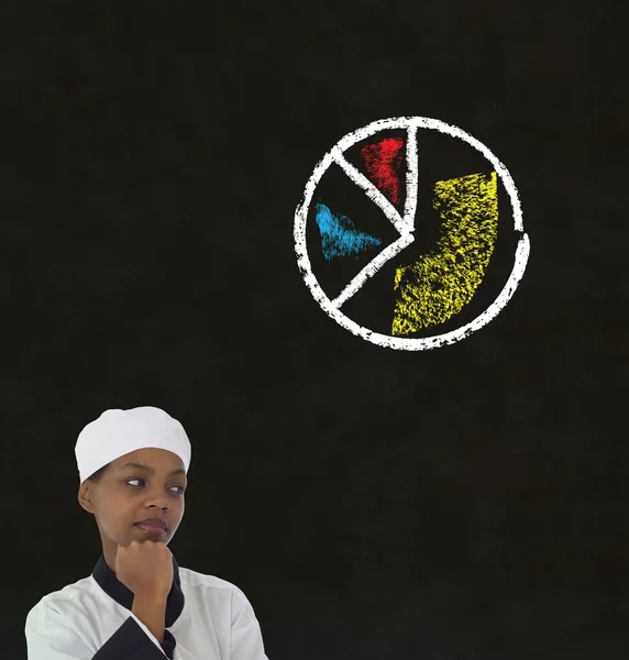 African american woman chef thinking with chalk pie chart on blackboard background — Stock Photo, Image