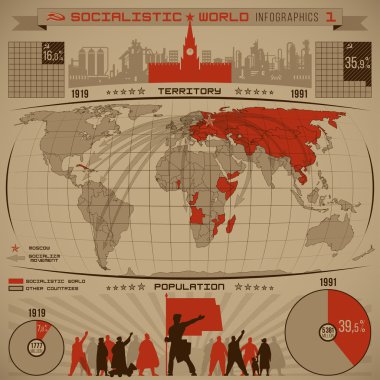 Sosyalist Infographic