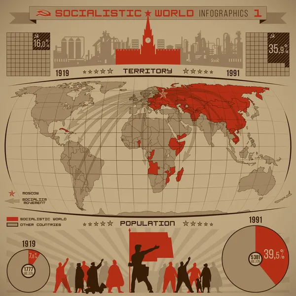 Infográfico socialista —  Vetores de Stock