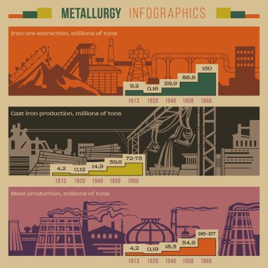 Metalurji Infographic