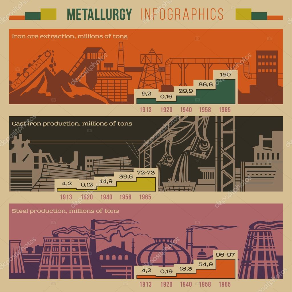 Metallurgy retro style infographic of an iron extraction, production, smelting with slagheaps, plants, factory smoking pipes, industrial area buildings including graphics and notifications vector