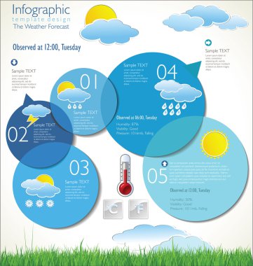 Modern hava tahmini tasarım şablonu