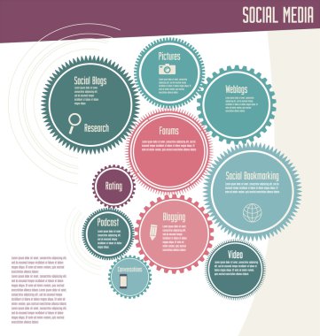 sosyal medya ağı Infographic
