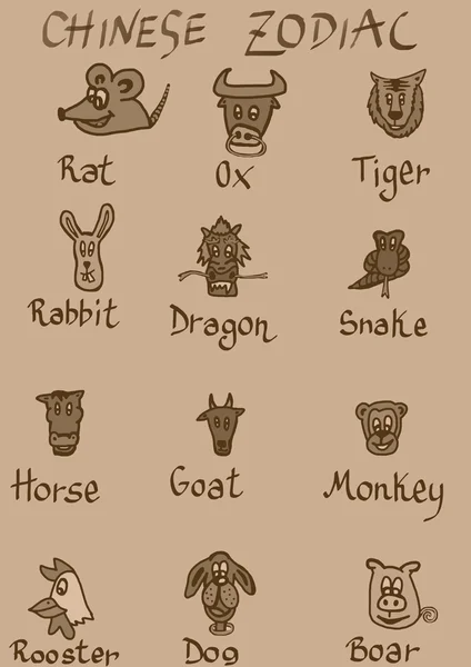 Chinese Zodiac vintage — Stock Photo, Image