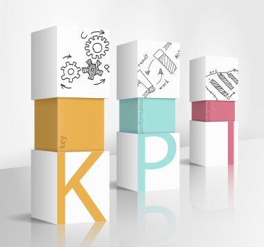 KPI kavramı