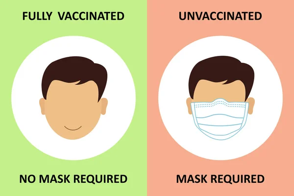 不需要的口罩 为充分Covid 19疫苗和要求在未接种 人们不带面具地微笑的矢量图 — 图库矢量图片