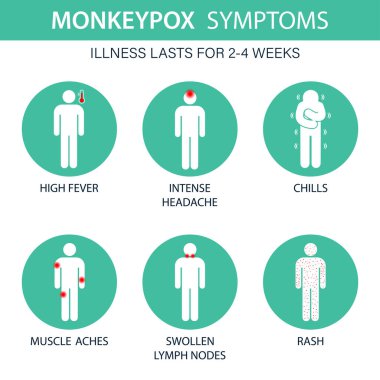 Maymun çiçeği virüsünün belirtileri. Maymun çiçeği yayılıyor. Bu deri enfeksiyonlarına neden olur. Maymun çiçeği virüsü belirtilerinin bilgileri