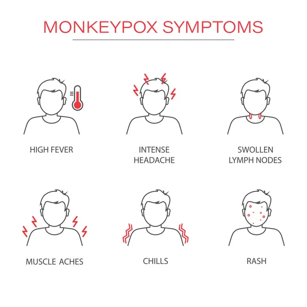 Симптоми Вірусу Віспи Мавпи Віспа Мавпи Поширюється Викликає Шкірні Інфекції — стоковий вектор