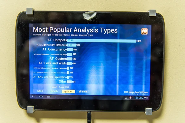 Company statistics on a screen of touch pad — Stock Photo, Image