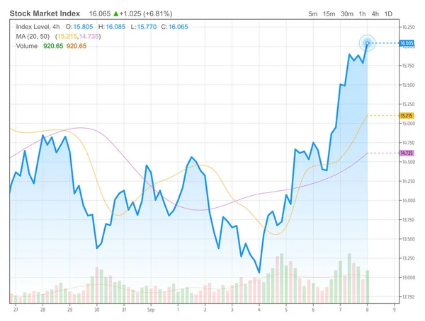 Akciový Obchodní Graf Abstraktních Aktiv Pohyblivými Průměry Objemem Zvyšující Cena Stock Vektory