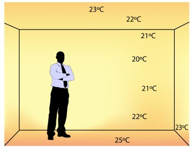 kapalı Isıtma