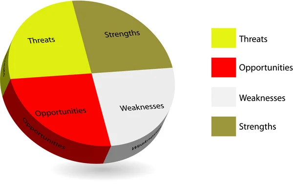 3d gráfico circular multicolor de análisis de swot — Archivo Imágenes Vectoriales