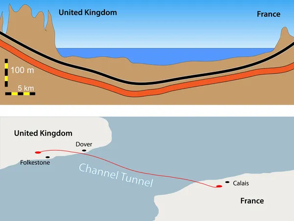 Tunnel sous la Manche, Le tunnel sous la Manche — Image vectorielle