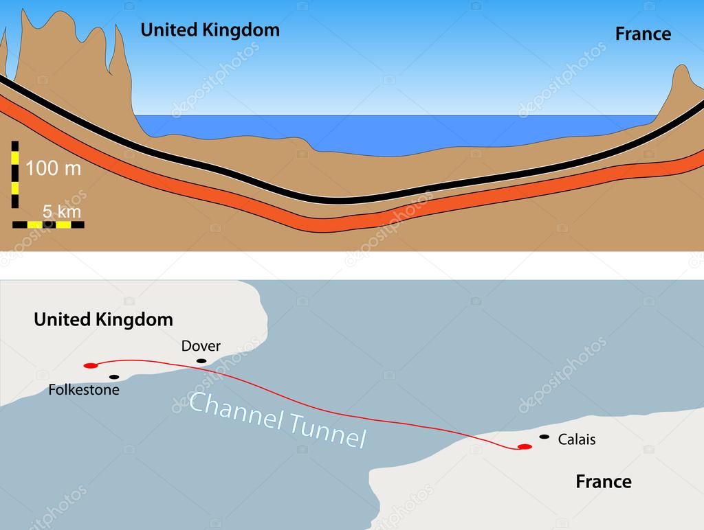 Channel Tunnel, Le tunnel sous la Manche