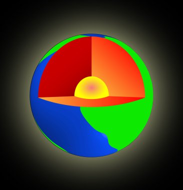 The inner core, interior of the Earth, Geosphere, Lithosphere clipart