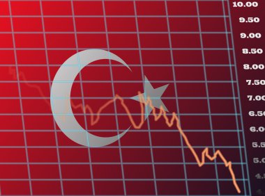 Çizelgeler ve grafikler düşüş ekran Türk pazarı için