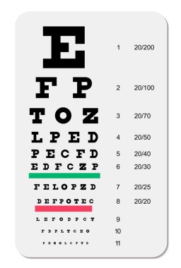 snellen göz grafik