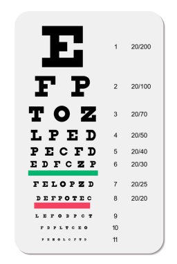 Snellen Eye chart