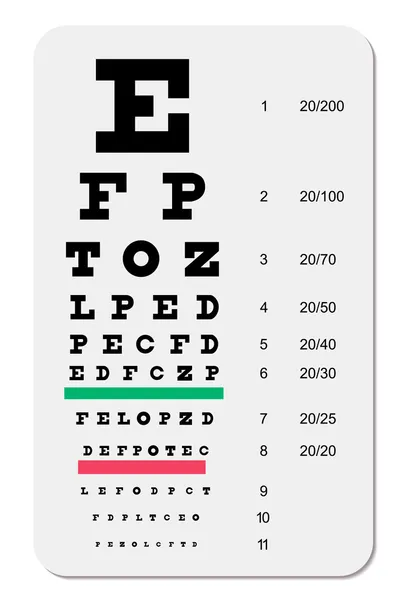 Ojo de Snellen — Vector de stock