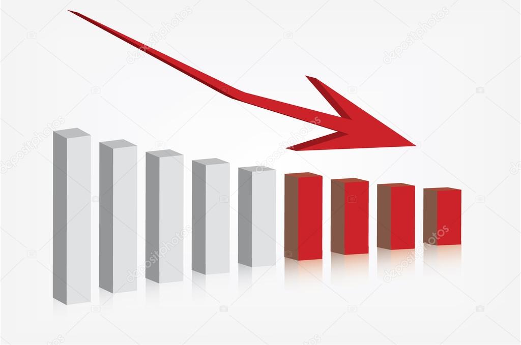 Graph showing decline