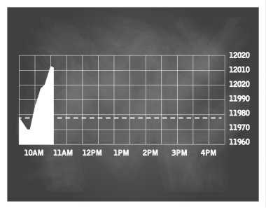 hisse senedi gerçek zamanlı alıntı yapmak grafik