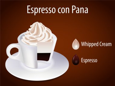 kahve fincanı. Espresso con pana