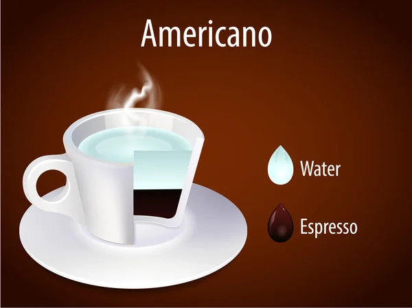 ถ้วยกาแฟ อเมริกาโน่ — ภาพเวกเตอร์สต็อก