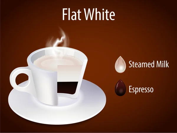 Šálek kávy. plochá bílá — Stockový vektor