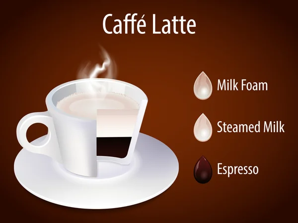 Šálek kávy. Latte — Stockový vektor