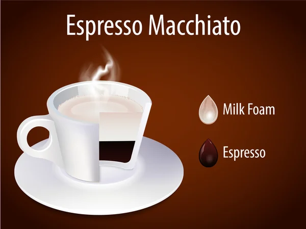 Coffee cup. Espresso Macchiato — Stock Vector