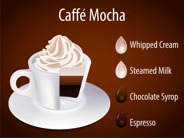 Šálek kávy. Mocca — Stockový vektor