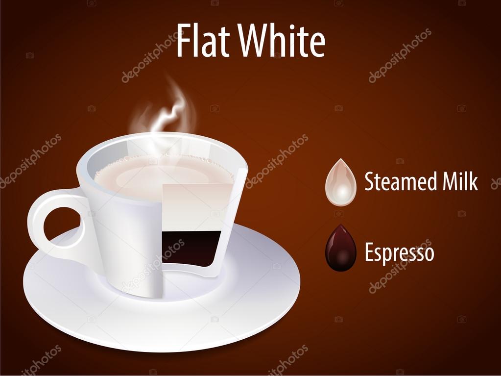 Coffee cup. Flat White