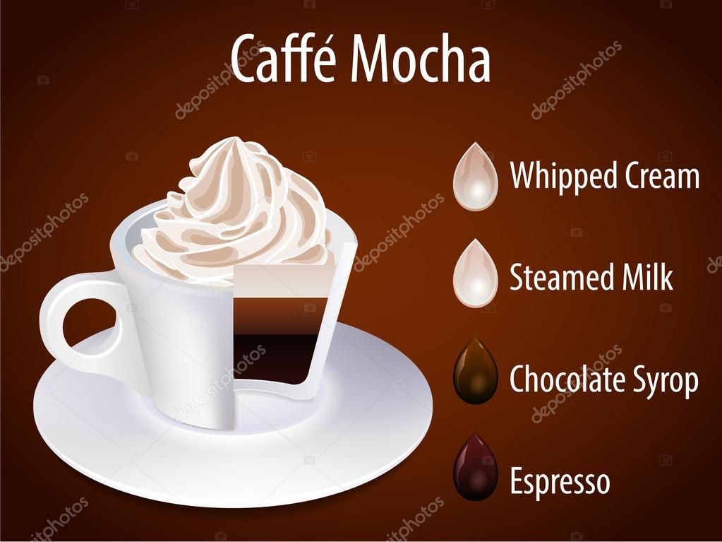 Coffee cup. Mocha