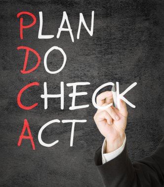 PDCA şeması